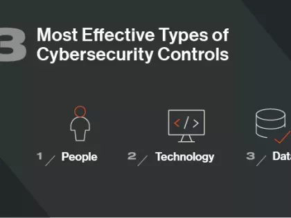 The 3 Most Effective Types of Cybersecurity Controls